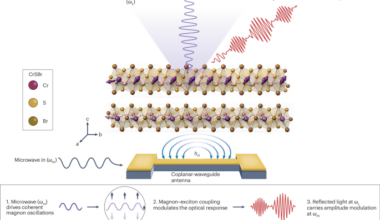 Bridging microwaves and light | Nature Materials