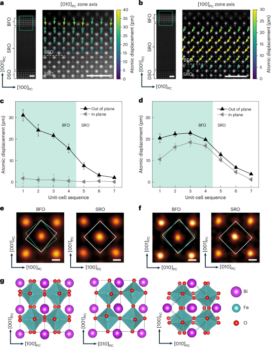Altermagnetic signatures and topological textures in ultrathin multiferroic BiFeO3