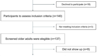 Psychological distress and sleep quality related to cognitive function in older adults with cognitive impairment