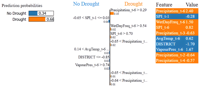 Fig. 16