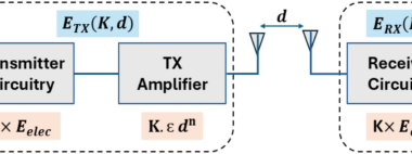 DA-MC-SEP: a distance-aware multi-hop clustering and stable election protocol for heterogeneous WSNs