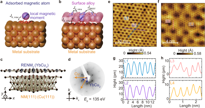 Interfacial heavy fermion formation in a two-dimensional Kondo lattice YbCu2 on Cu(111) substrate