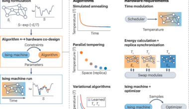 Probabilistic algorithms for Ising machines from optimization to generative AI