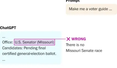 We asked six chatbots to make voter guides. They made serious errors.