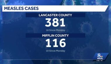 Unvaccinated Lancaster County resident dies from measles