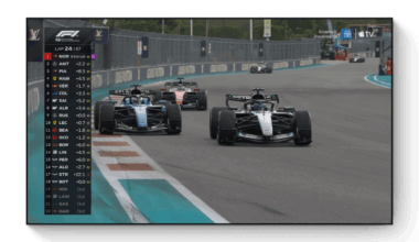 Apple F1 Advertising Booming in First Season With Racing Sport