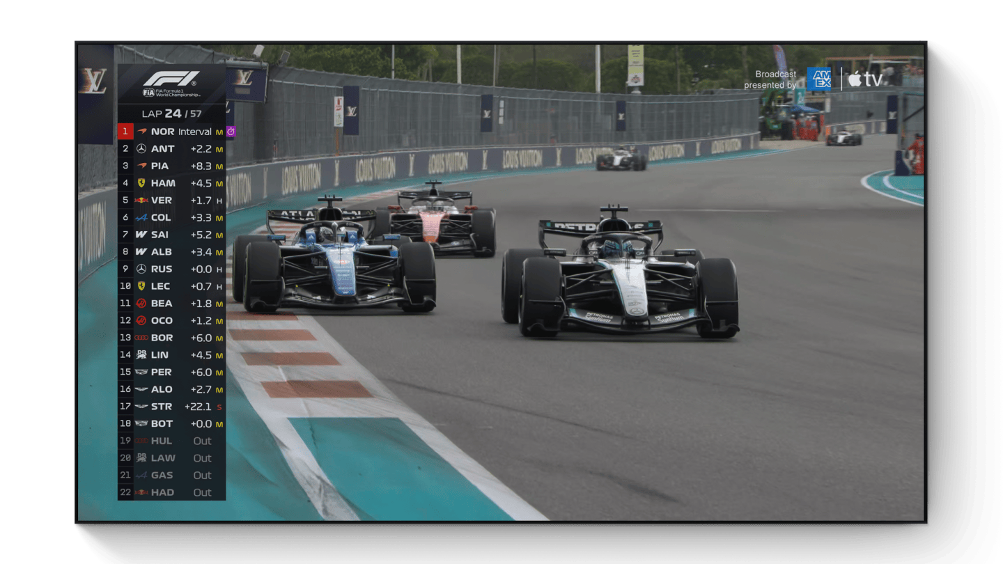Apple F1 Advertising Booming in First Season With Racing Sport