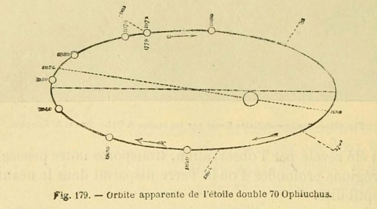 Historical Diagram of 70 Ophiuchi’s Orbit