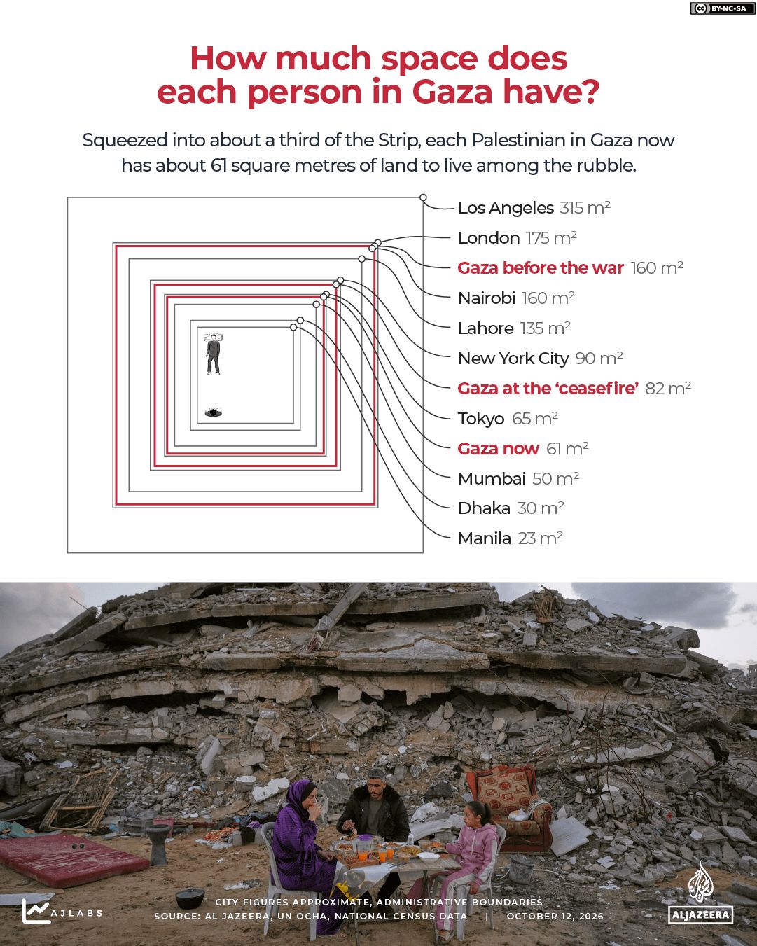 INTERACTIVE - Gaza compared to other cities-1791791038