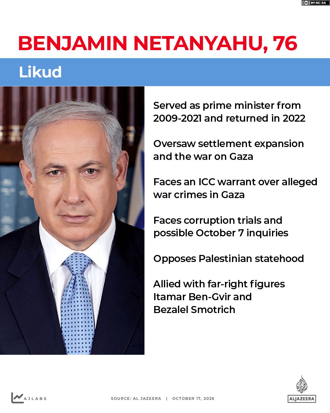 INTERACTIVE - Israel elections 2026 - Benjamin Netanyahu-1792427534