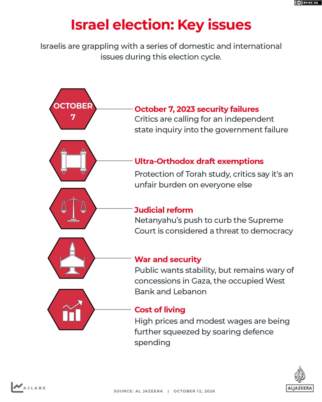 INTERACTIVE - Israel elections 2026 - key election issues-1791806722