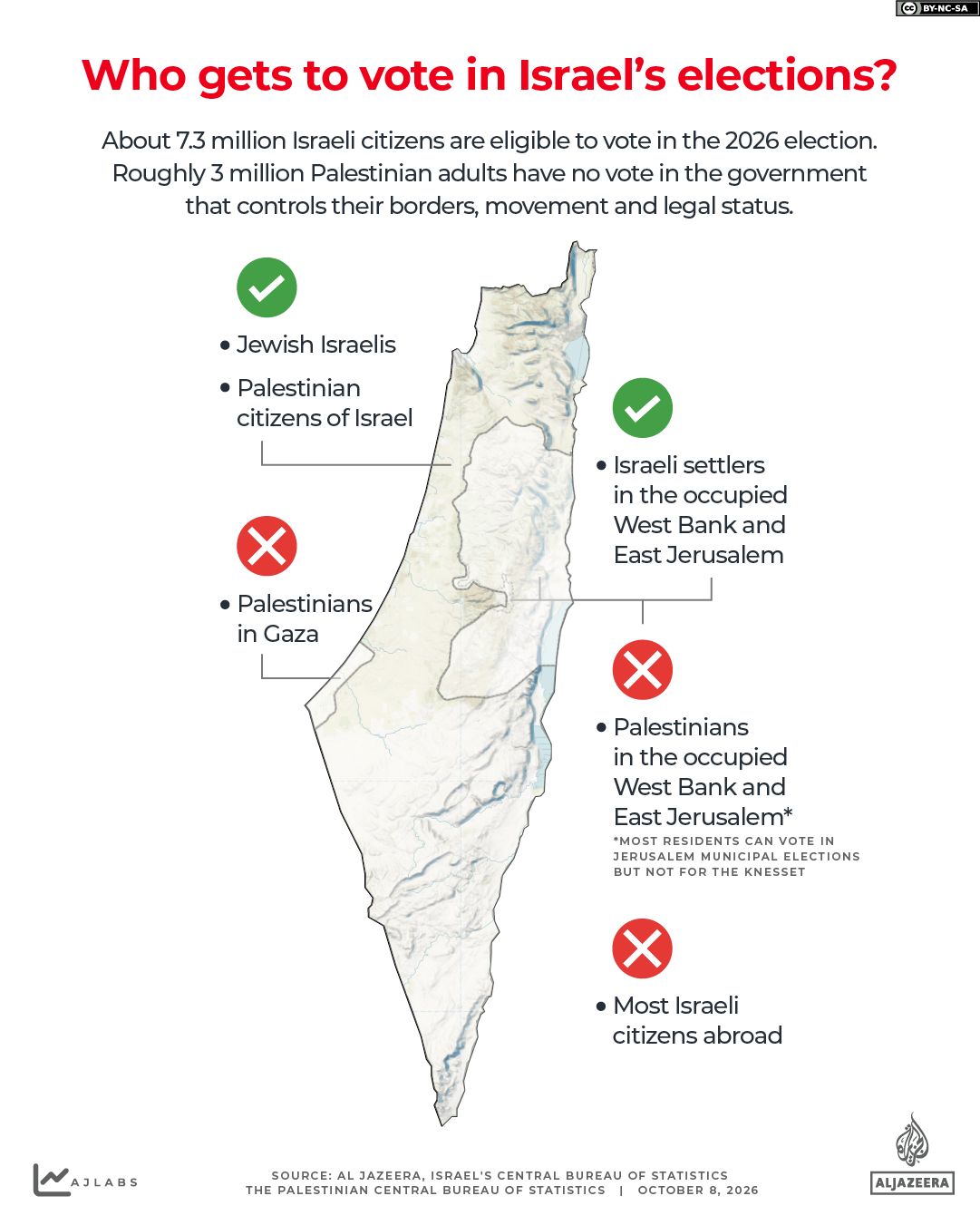 INTERACTIVE - Israel elections 2026 - who gets to vote cannot-1792415616