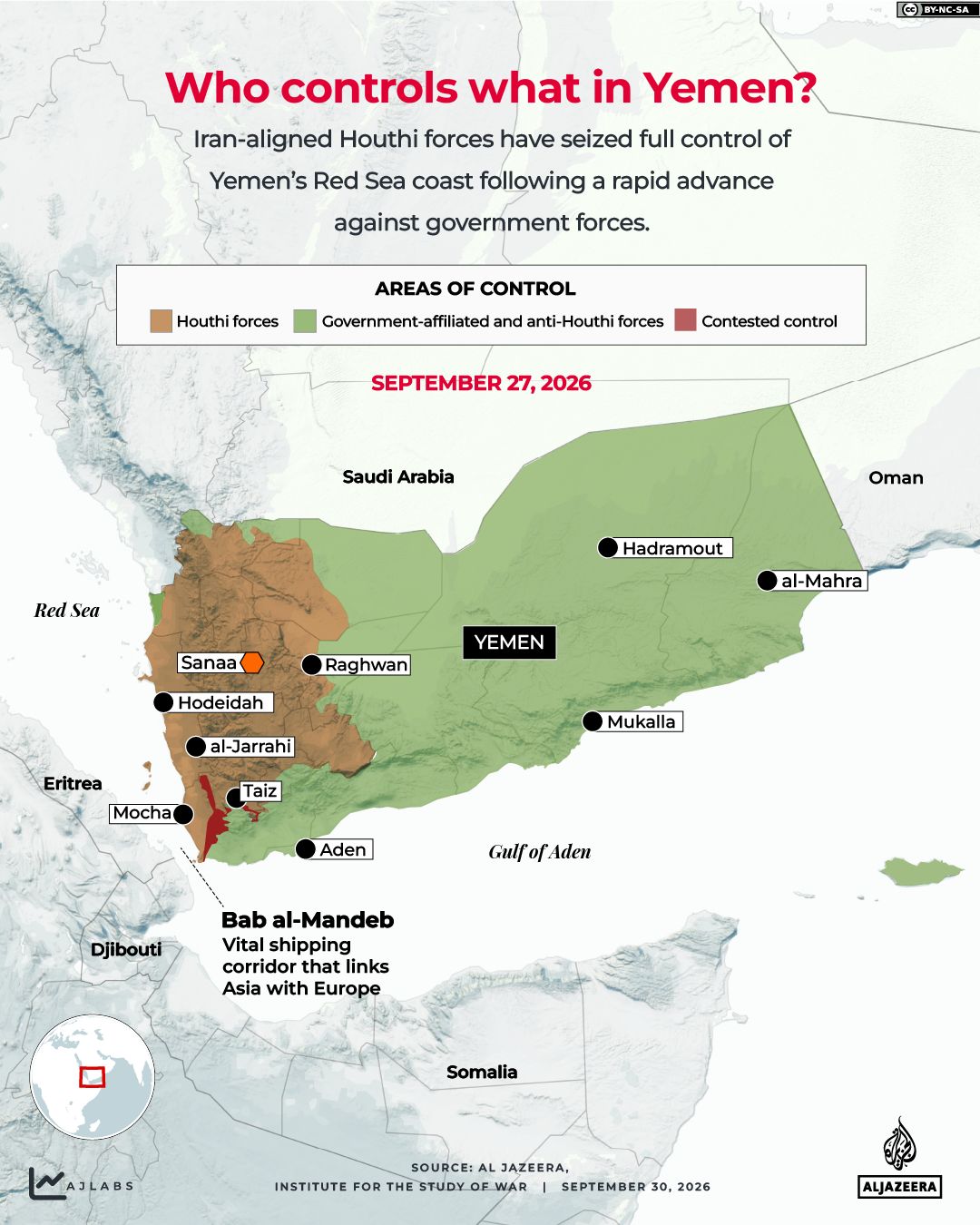 A map showing territorial control in Yemen's civil war as of September 30, 2026 [Al Jazeera]
