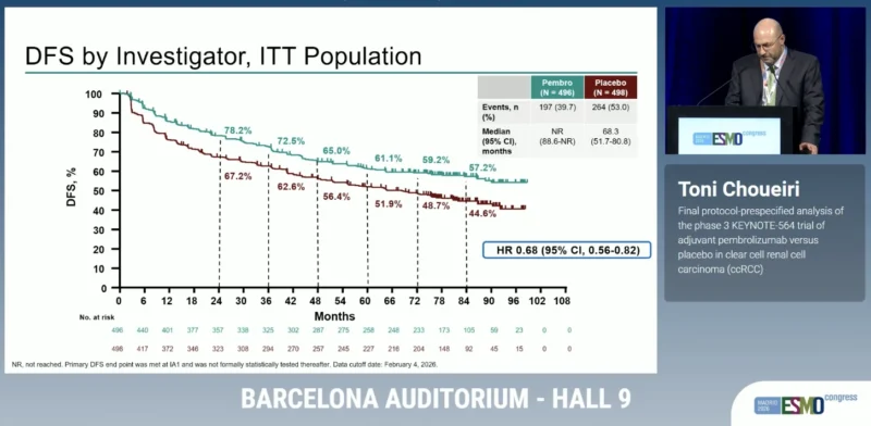KEYNOTE-564 at ESMO 2026: Final Analysis of Adjuvant Pembrolizumab in Clear Cell RCC 3 KEYNOTE-564 dfs