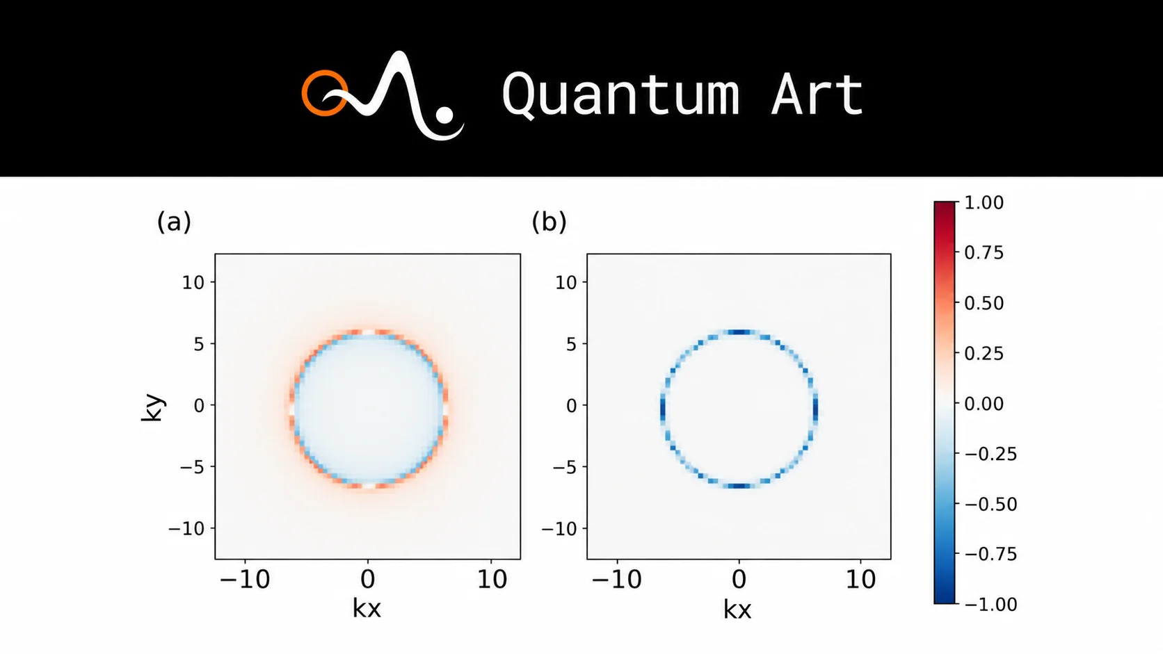 Quantum Art