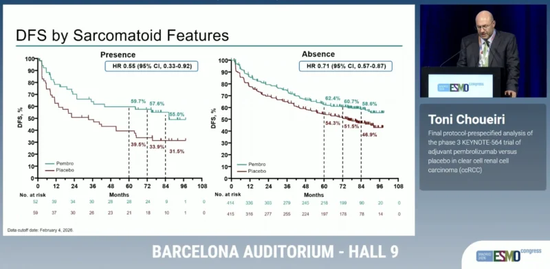 KEYNOTE-564 at ESMO 2026: Final Analysis of Adjuvant Pembrolizumab in Clear Cell RCC 4 KEYNOTE-564 at ESMO 2026: Final Analysis of Adjuvant Pembrolizumab in Clear Cell RCC
