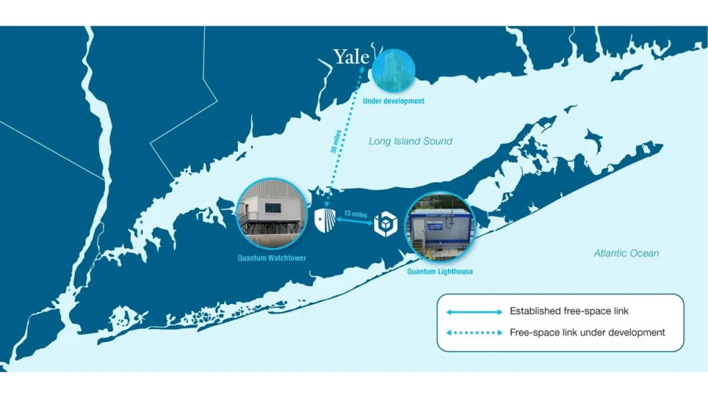 13-mile free-space quantum link across Long Island Sound demonstrated by researchers at Brookhaven National Laboratory and Stony Brook University.