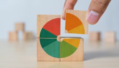 How to get the asset allocation mix right in modern portfolios