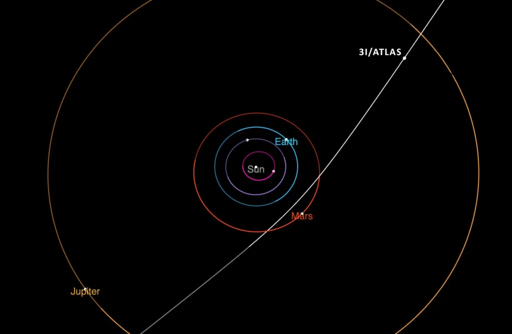 This diagram shows the trajectory of interstellar comet 3IATLAS as it passed through the solar system