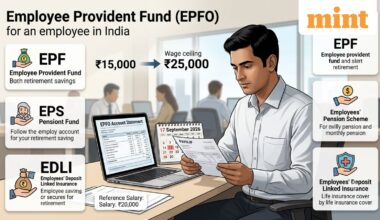 EPFO wage ceiling hiked to ₹25,000: Likely enhancements in social security coverage — pension, insurance, explained
