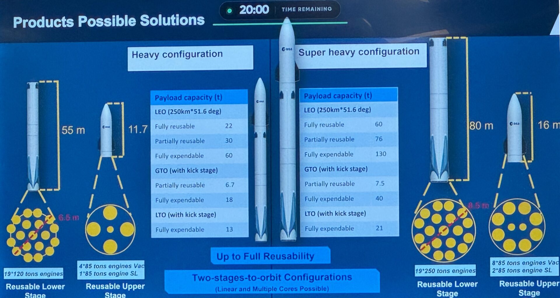 Study validates feasibility of European heavy-lift reusable rocket