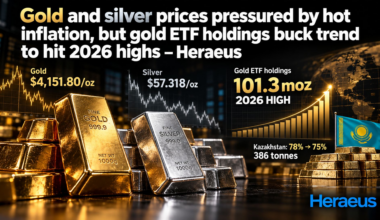 Gold and silver prices pressured by hot inflation, but gold ETF holdings buck trend to hit 2026 highs – Heraeus