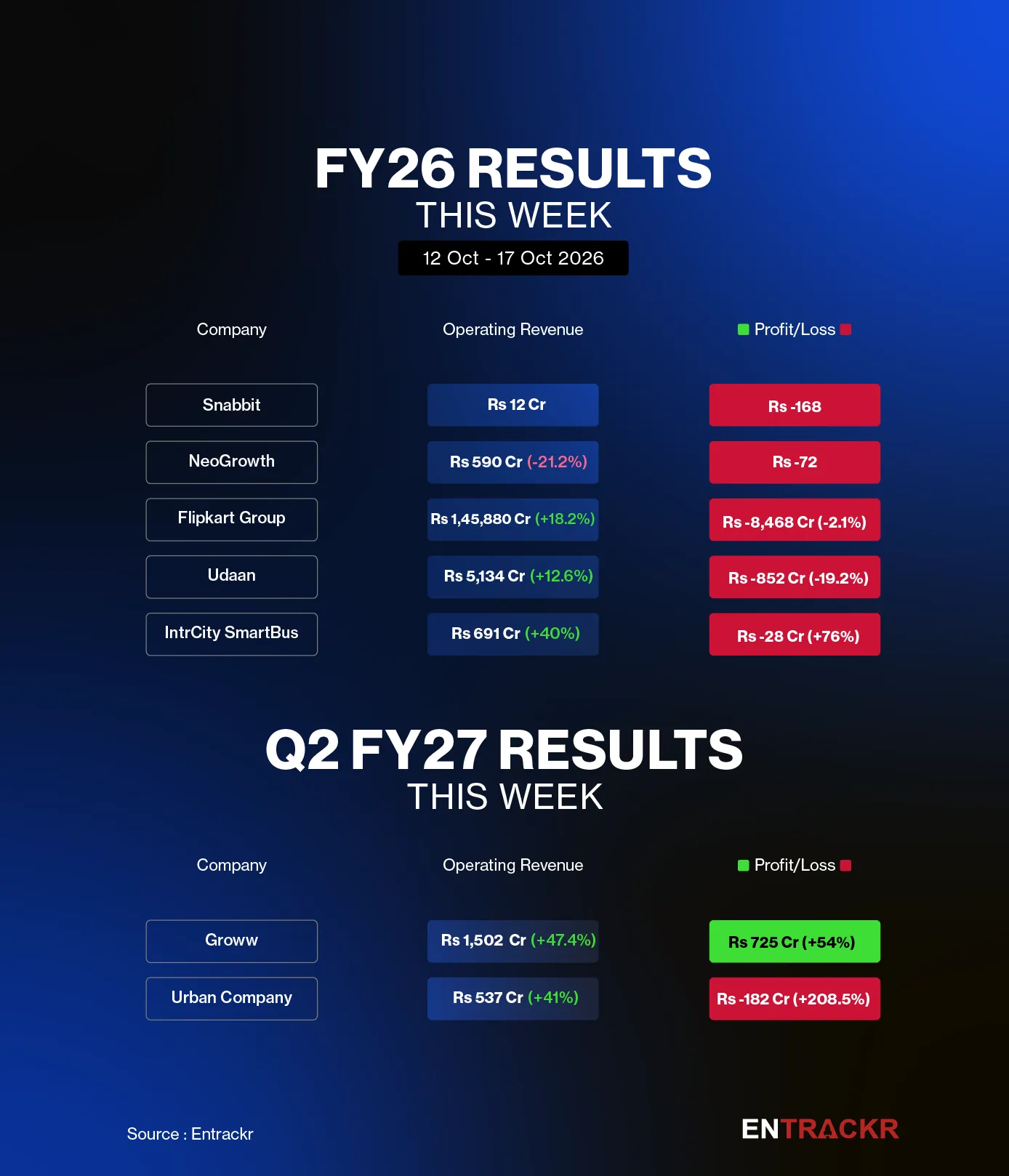 financial result