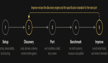 Akka Tests Spec-Driven AI Delivery Across 65 Open Source Projects