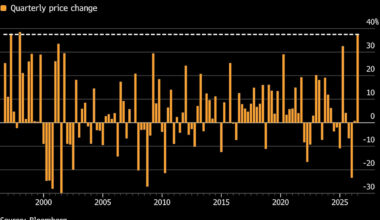 Microsoft’s Trillion-Dollar Quarter Shows AI Trade Won’t Quit