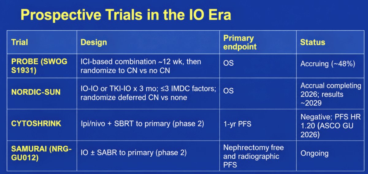 Currently, there are several important clinical trials ongoing that will help to position cytoreductive nephrectomy in the current systemic therapy treatment landscape: