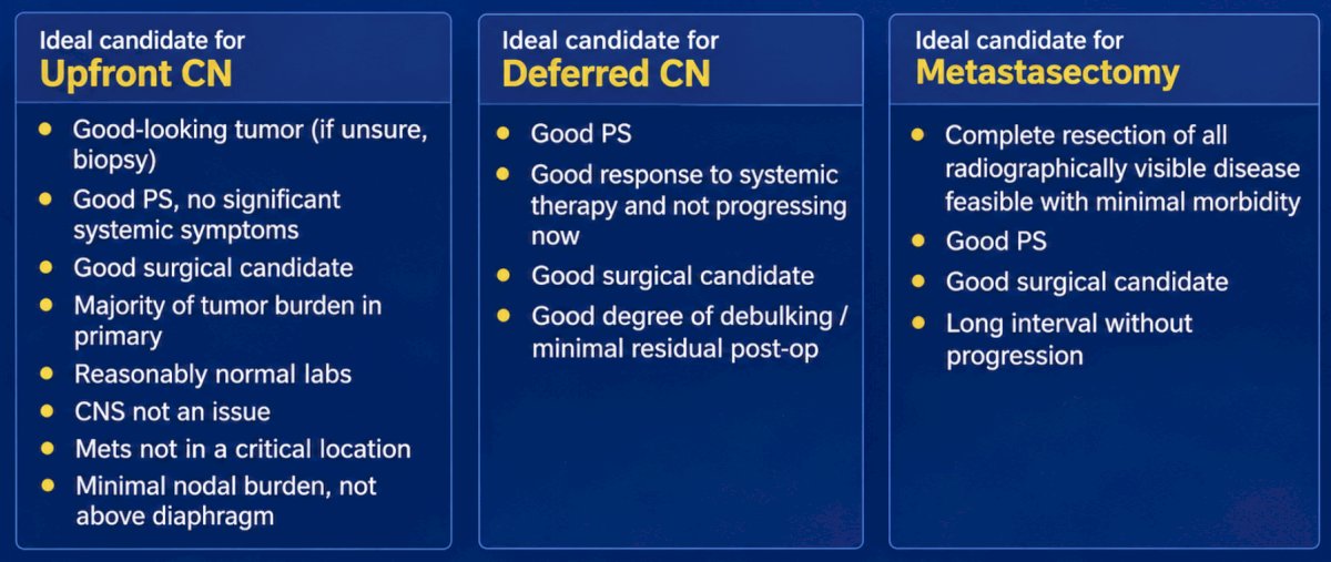 To conclude his presentation, Dr. Leibovich provided the following summary slide highlighting ideal candidates for upfront cytoreductive nephrectomy, deferred cytoreductive nephrectomy, and metastasectomy: 