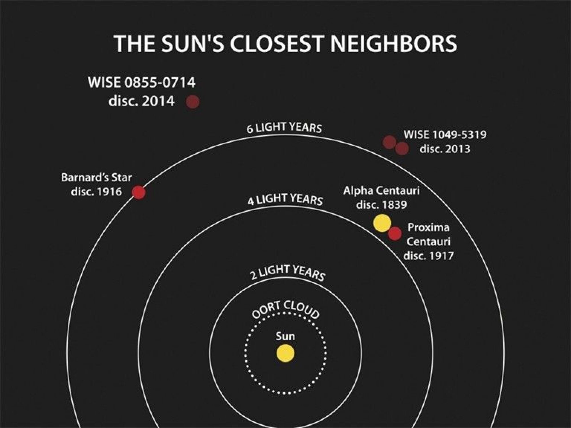 Illustrating the distance to WISE 0855