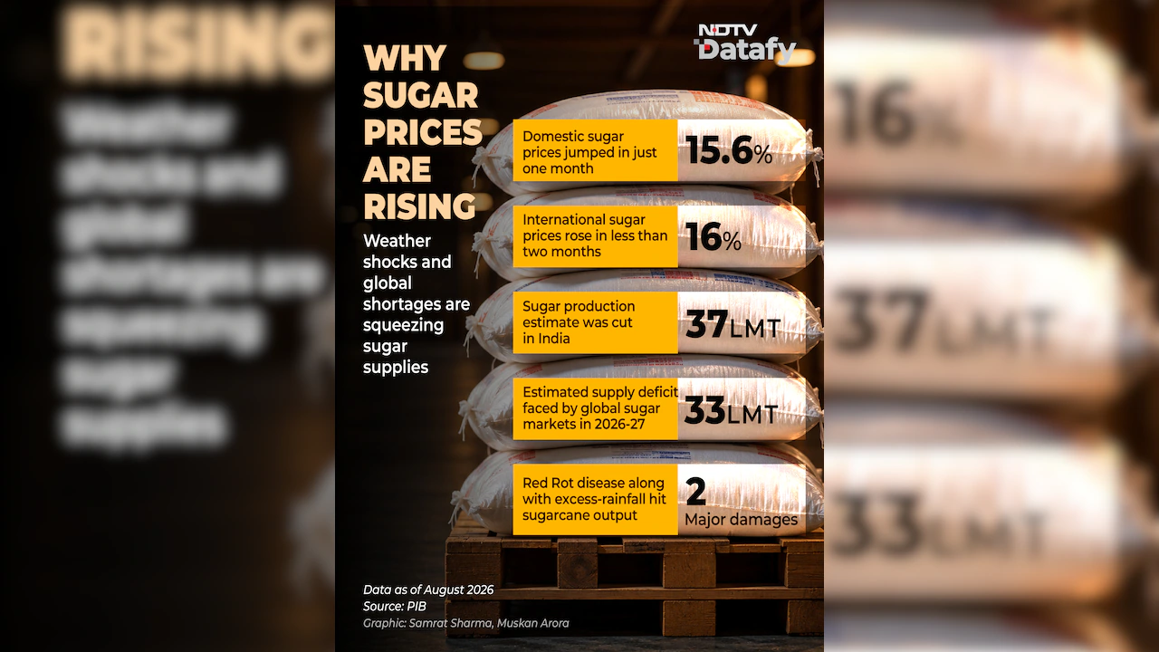 Why Sugar Prices Are Rising