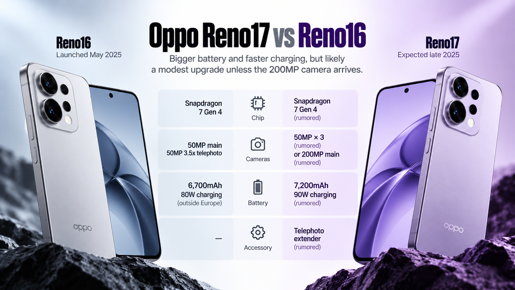 oppo-reno17-leaks-showing-conflicting-camera-chipset-and-battery-specifications