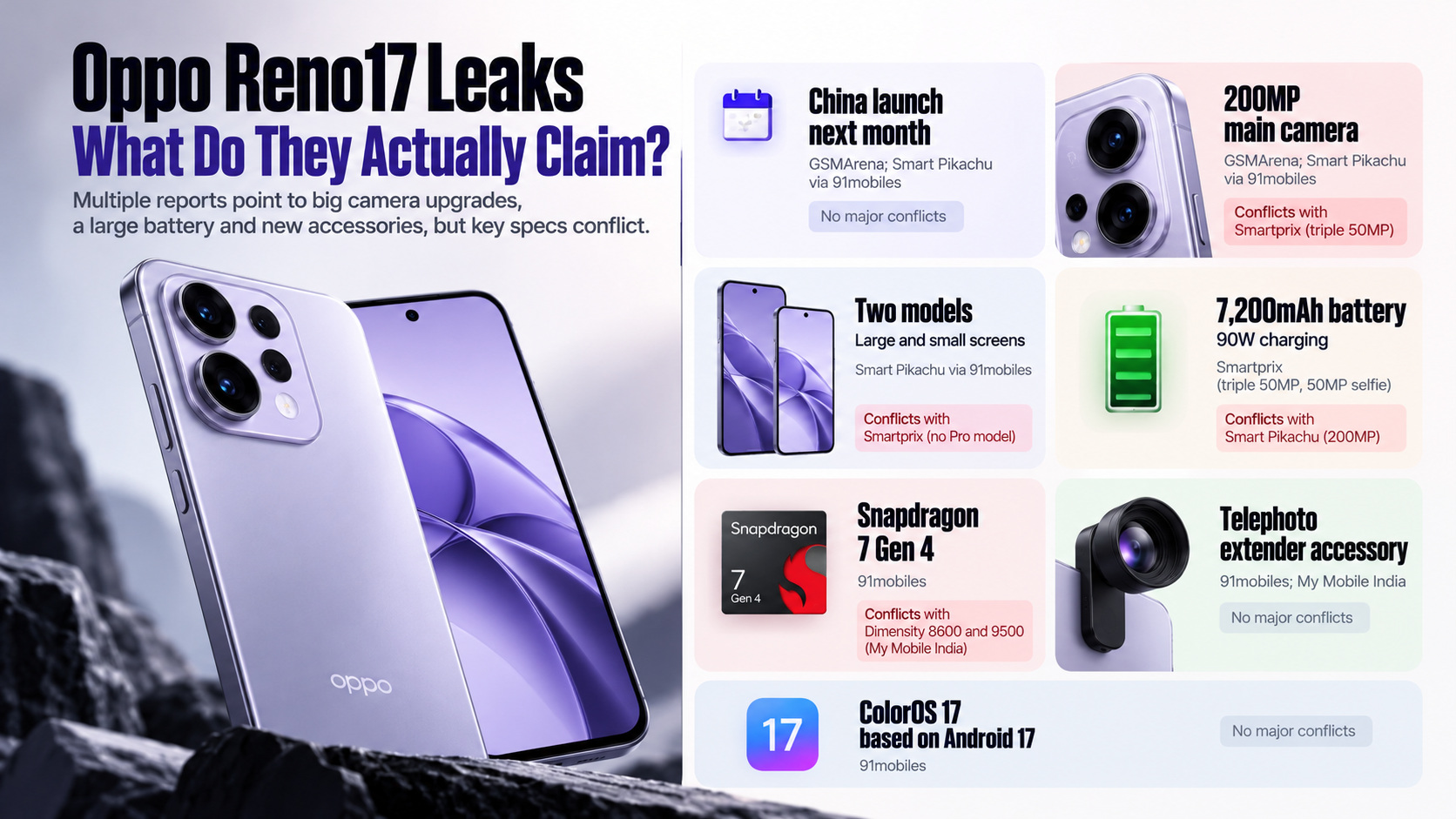 oppo-reno17-vs-reno16-rumored-camera-battery-and-charging-upgrades