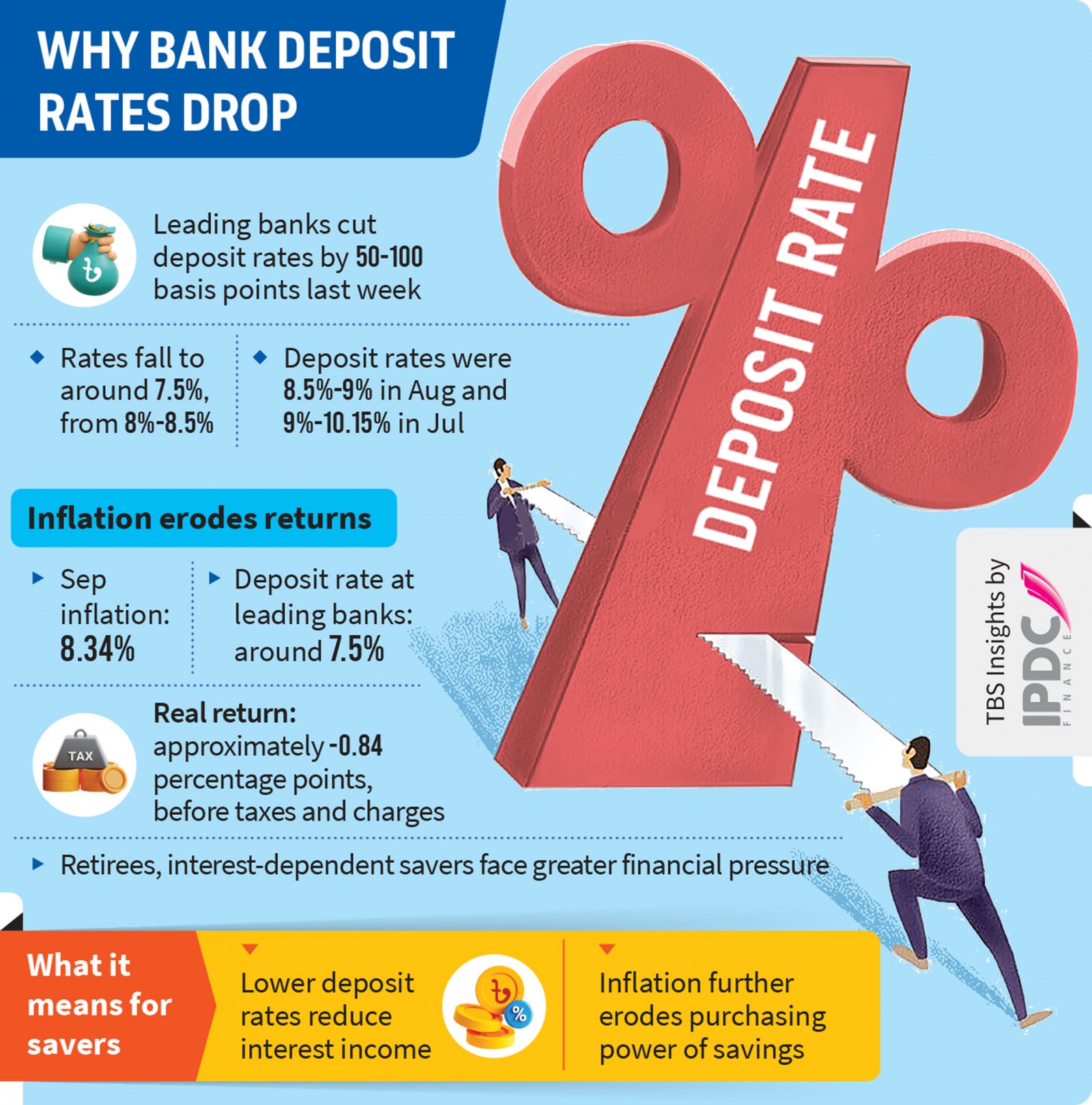 Infograph: TBS