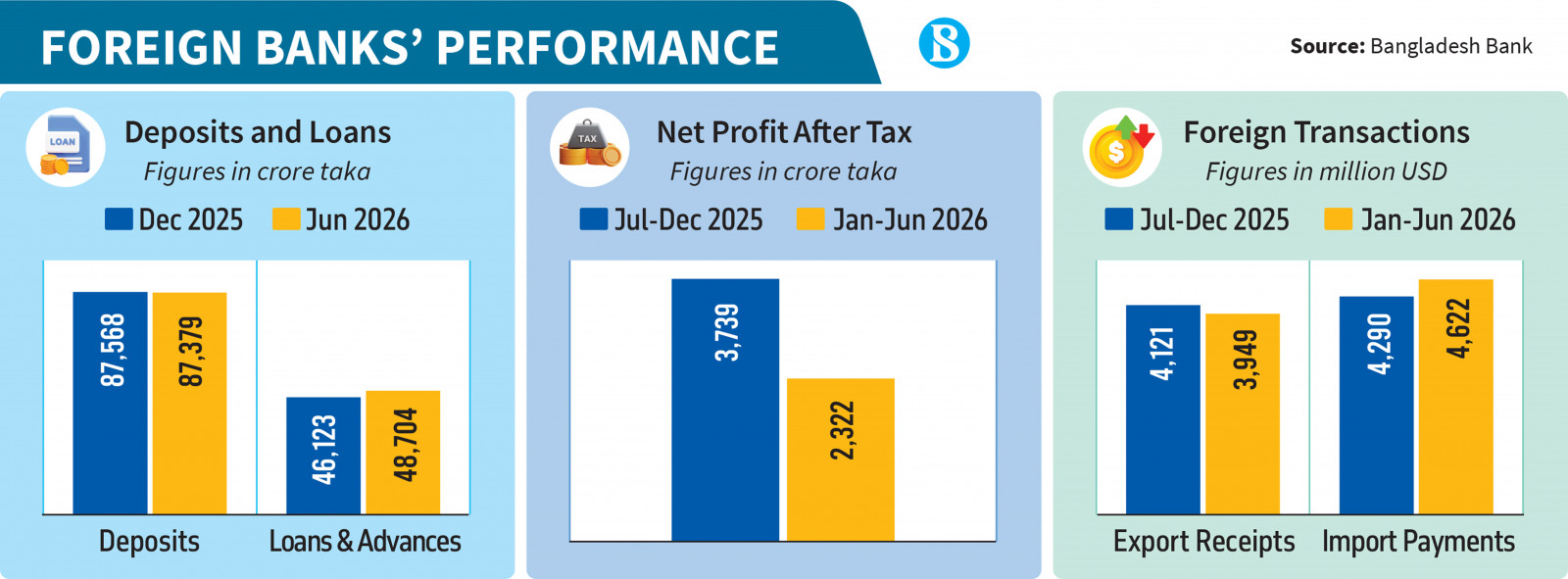 Infographics: TBS