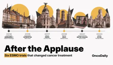 After the Applause: Six ESMO Trials that Changed Cancer Treatment