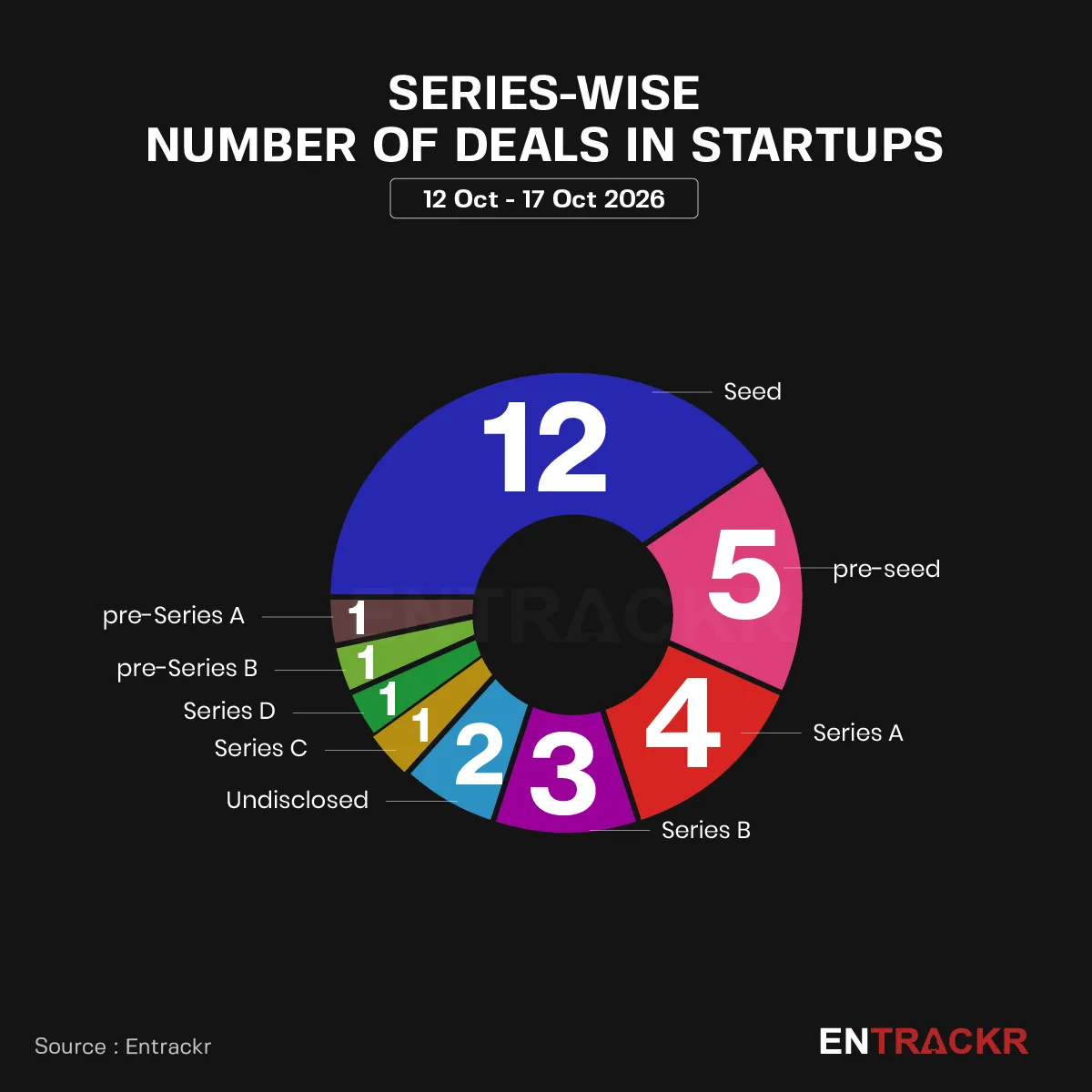 serieswise graph