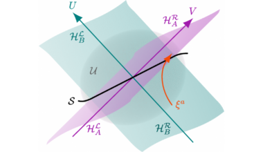 New research links gravity to the way quantum information is organized