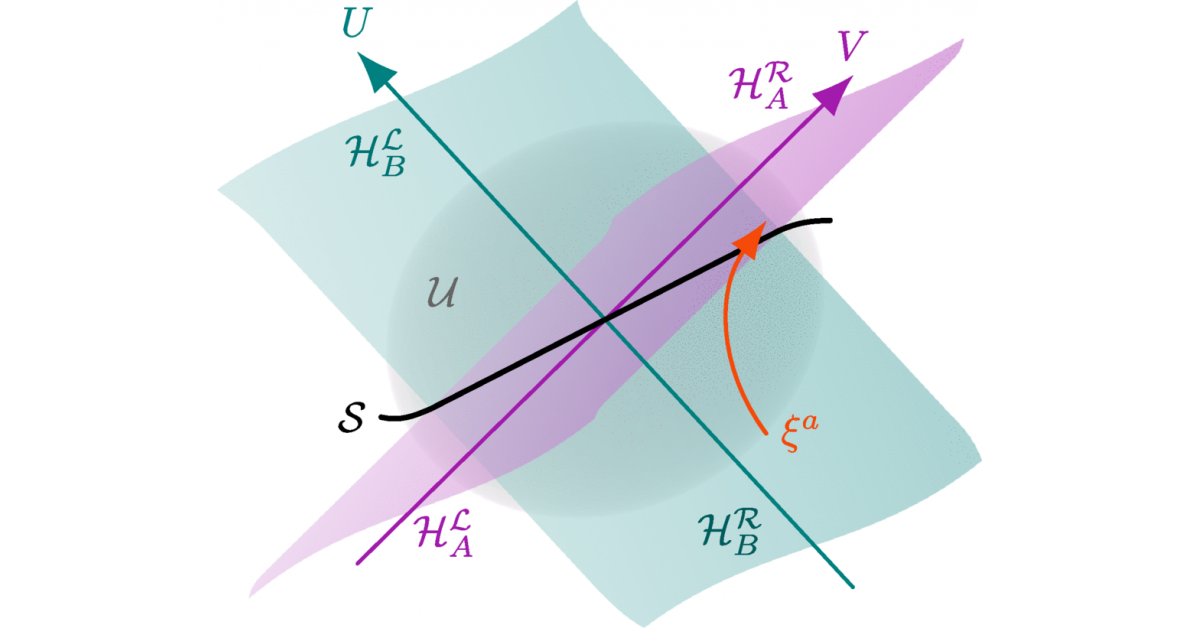 New research links gravity to the way quantum information is organized