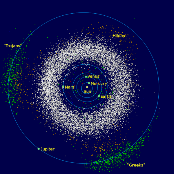 Inner solar system with planets and swarms of asteroids along Jupiter's orbit.