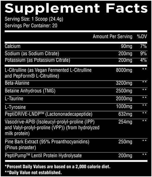 Unmatched Peptide Pre Label