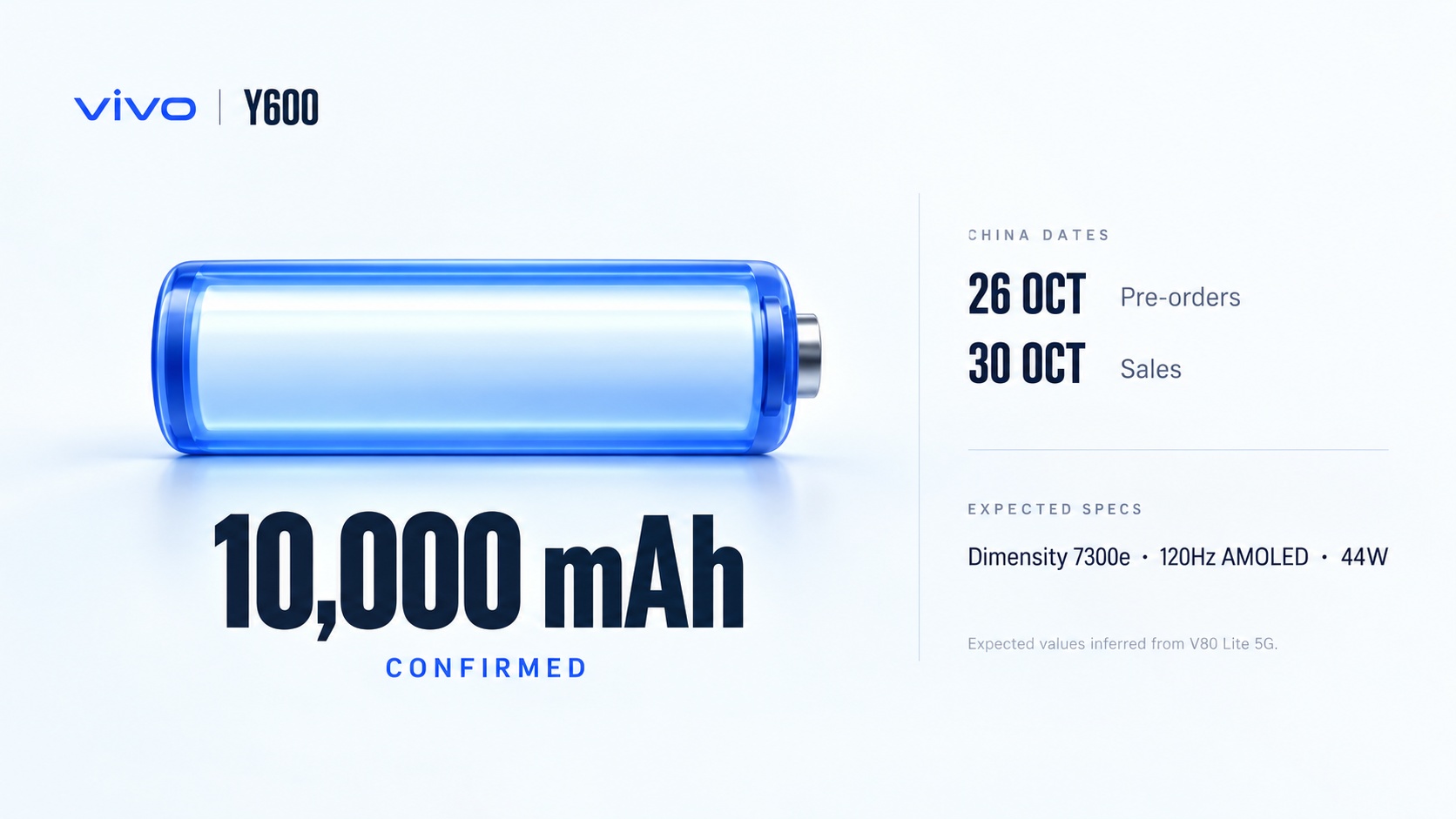 vivo-y600-battery-and-expected-specifications