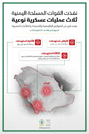 Infographic of the Houthi attacks in Saudi Arabia (Telegram channel of the Houthi forces, October 6, 2026)
