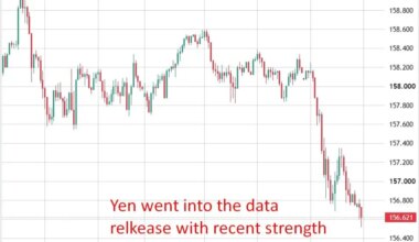 Japan September 2026 Headline CPI 2.1% y/y (expected 2.1%) - investingLive