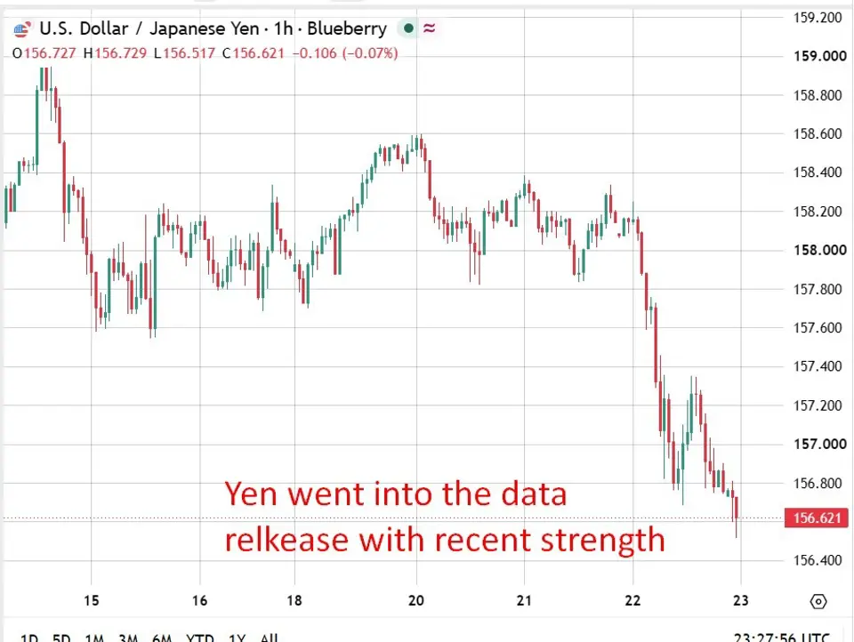 Japan September 2026 Headline CPI 2.1% y/y (expected 2.1%) - investingLive
