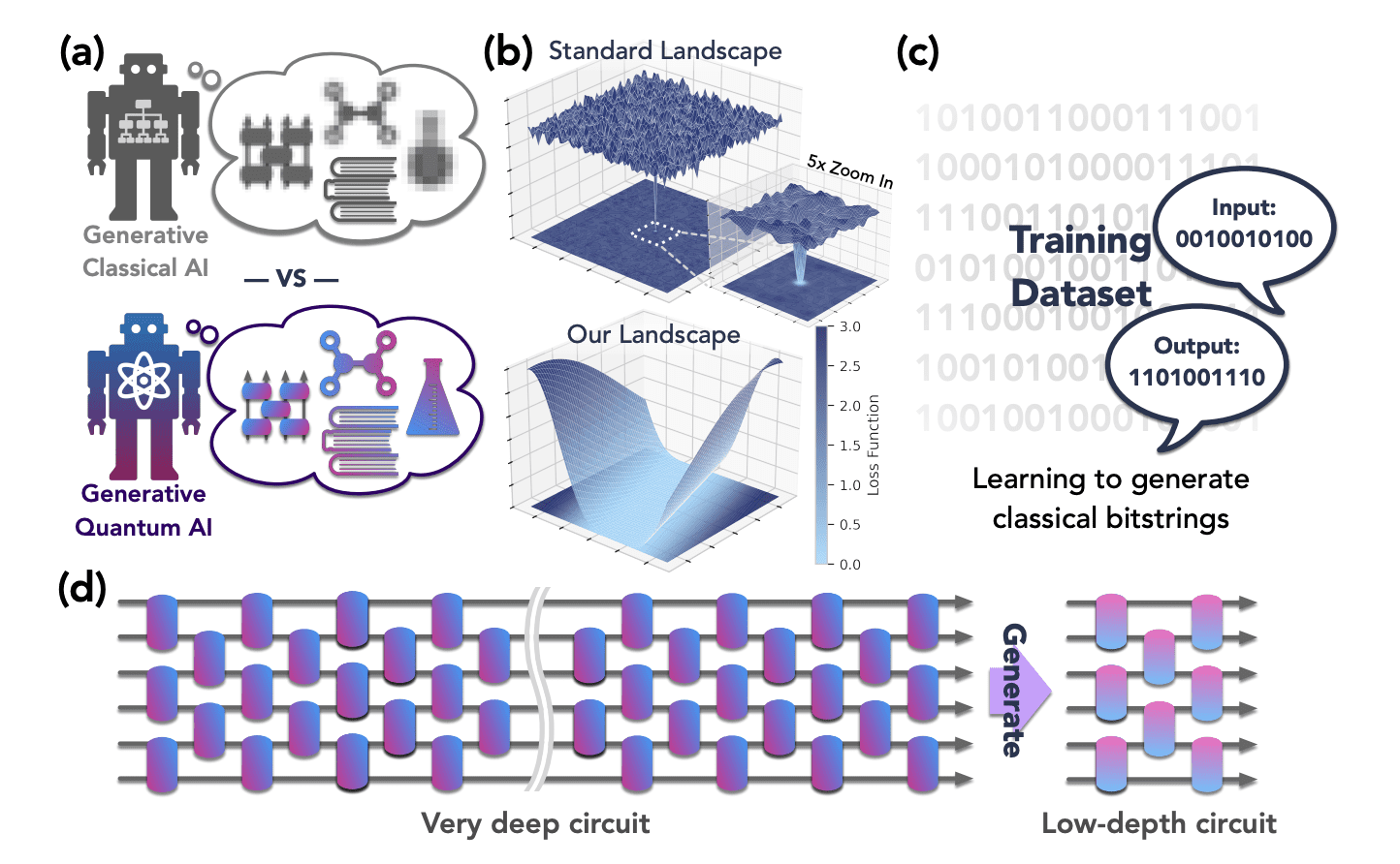 Generative Quantum Advantage Demonstrated with 68-Qubit Processor for Classical and Quantum Problems