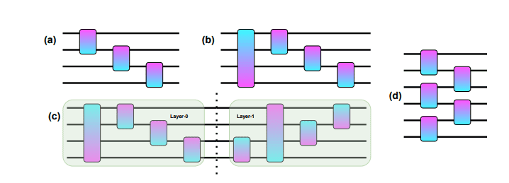 Post-compilation Circuit Scaling for Quantum Machine Learning Models Reveals Resource Trends and Topology Impacts