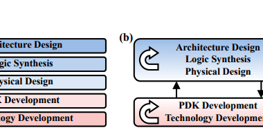 Orthrus: Dual-Loop System-Technology Co-Optimization Framework Prioritizes Critical Standard Cells for Enhanced VLSI Scaling